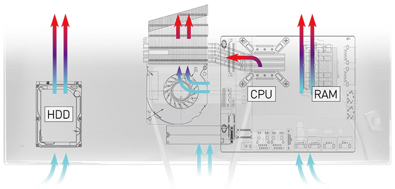MSI All-in-One Computer